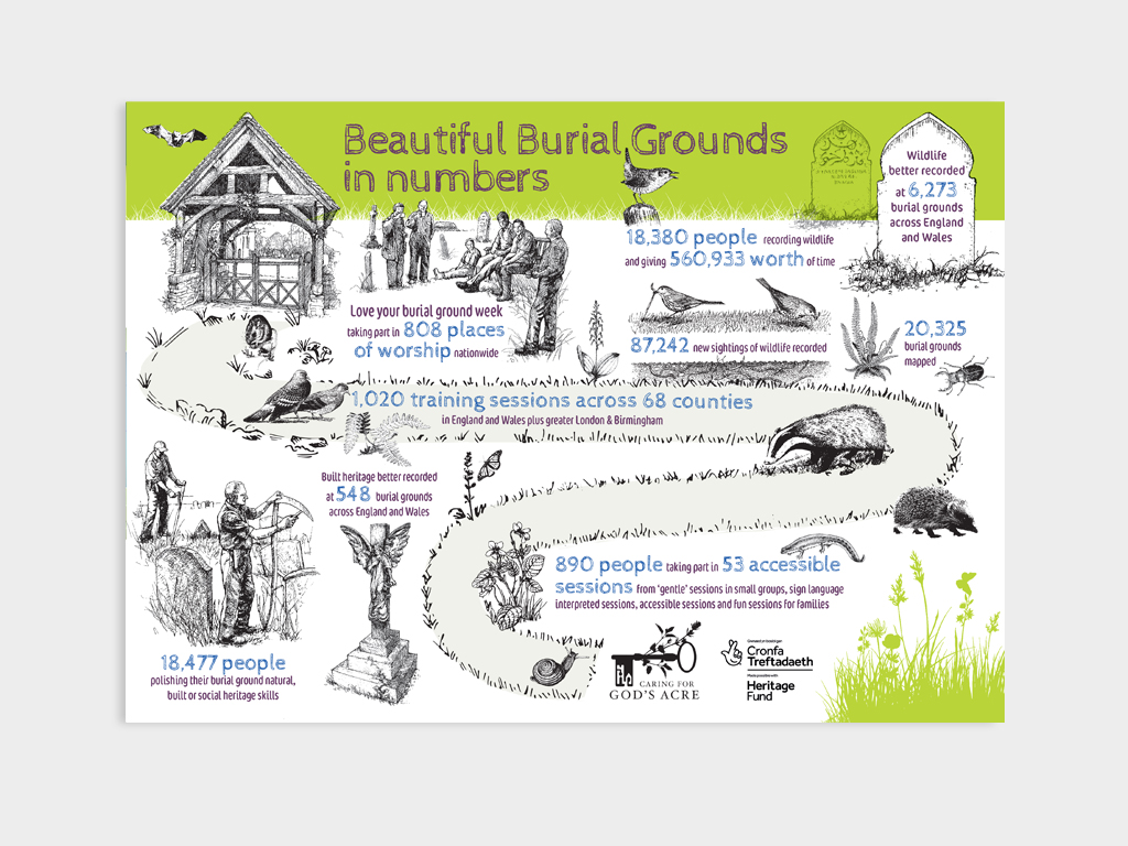 Beautiful Burial grounds infographic