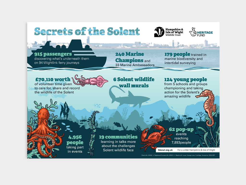 Secrets of the Solent infographic_new