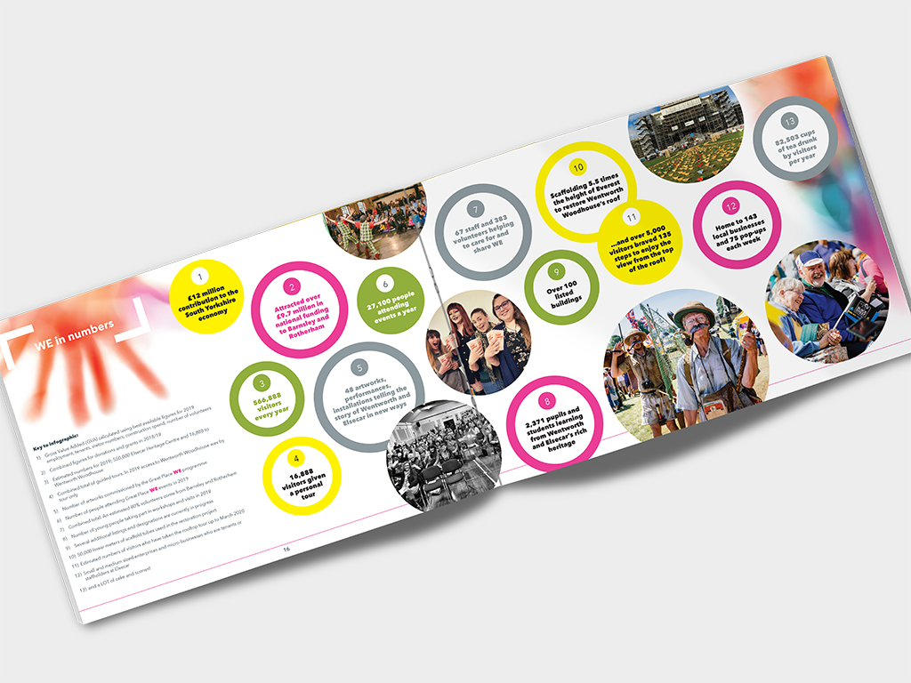 GPWE brochure design spread