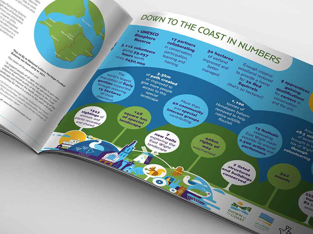 Graphic design of modern brochure for Down to the Coast