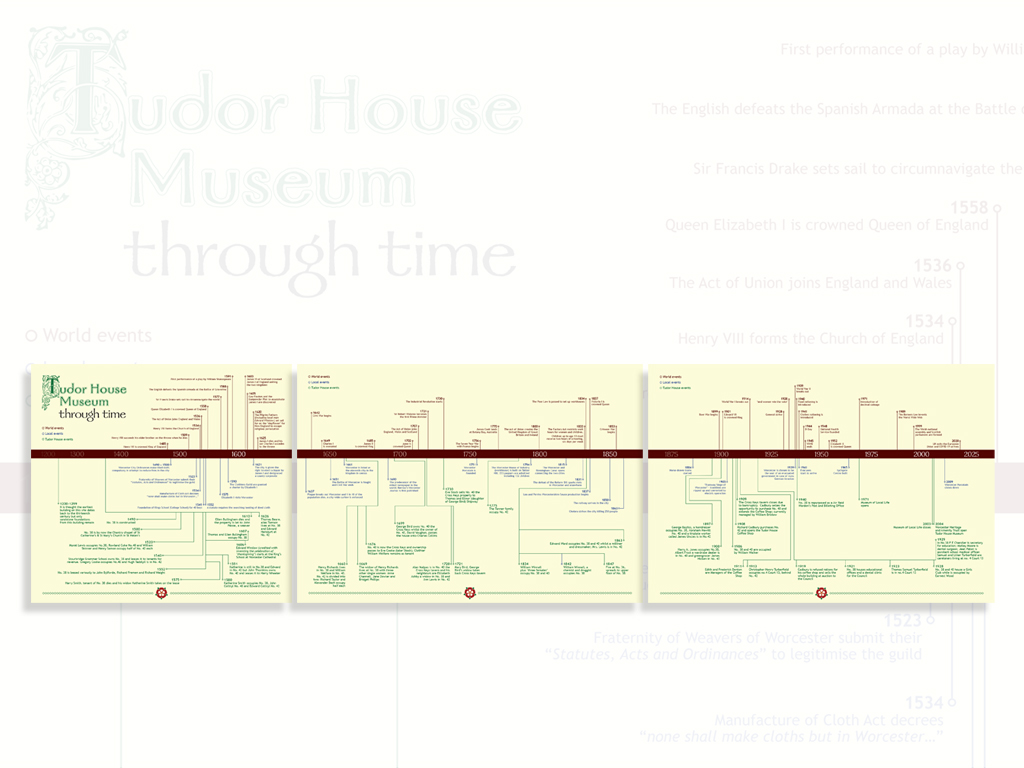 Tudor House Museum Worcester timeline