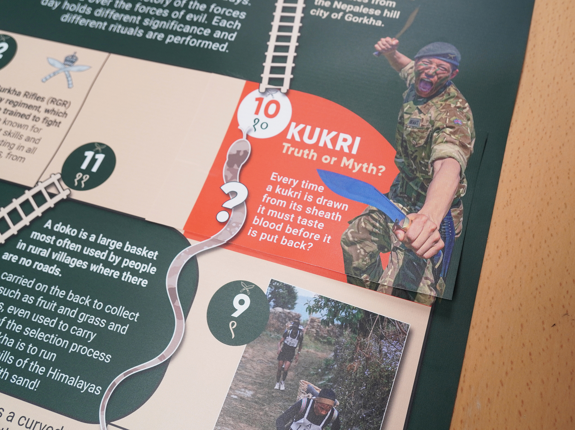 Gurkha quest (A journey through time) floor game design flap down_small
